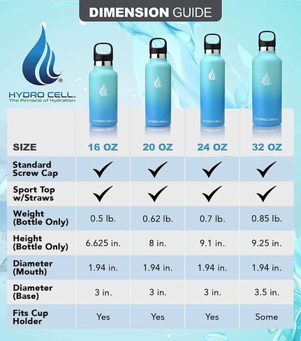 زجاجة مياه من الفولاذ المقاوم للصدأ HYDRO CELL مع شفاطة و2 غطاء فم قياسي (32oz 24oz 20oz 16oz) تحافظ على السوائل ساخنة أو باردة مع جدار مزدوج معزول بتصميم رياضي مانع للتسرب (أزرق مخضر/أزرق 20oz) in Kuwait