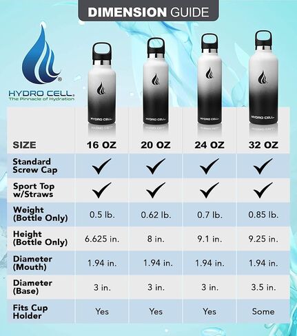 زجاجة مياه من الفولاذ المقاوم للصدأ HYDRO CELL مع شفاطة و2 غطاء فم قياسي (32oz 24oz 20oz 16oz) تحافظ على السوائل ساخنة أو باردة مع جدار مزدوج معزول بتصميم رياضي مانع للتسرب (أزرق مخضر/أزرق 20oz) in Kuwait