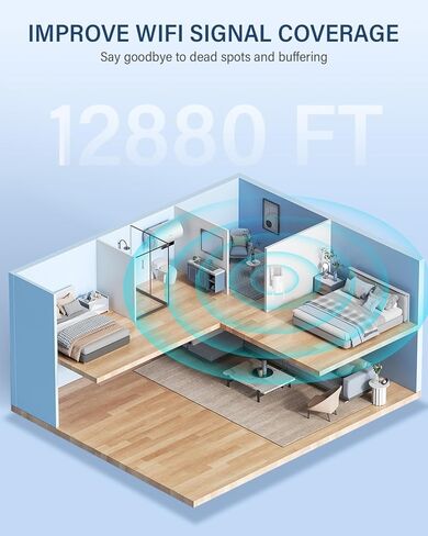 مكرر معزز موسع واي فاي للمنزل والخارج، 1200 ميجابت في الثانية (12880 قدم مربع) موسع نطاق واي فاي ثنائي النطاق، سهل الإعداد معزز إشارة لاسلكية مكرر واي فاي مع منفذ إيثرنت، طويل المدى in Kuwait