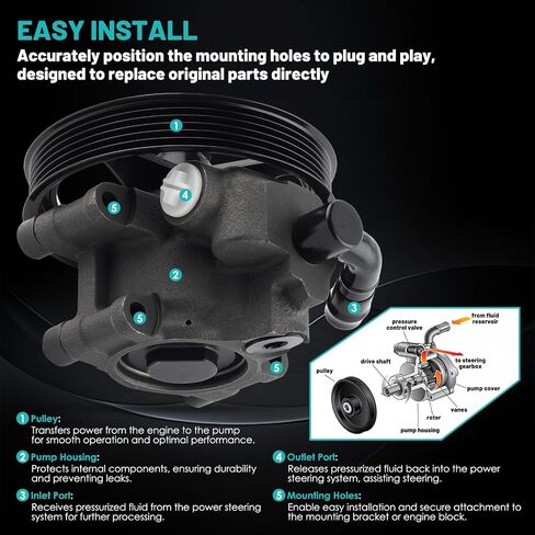20-312P1 Power Steering Pump with Pulley Fit for Ford F150 04-08,Expedition 03-06,for Lincoln Mark LT 06-08,Navigator 03-06 4.6L 5.4L V8 Automotive Replacement Power Steering Pumps 6L3Z3A674B in Saudi Arabia