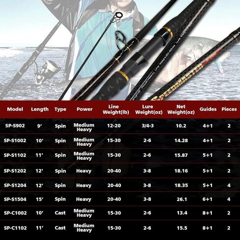 Fiblink Surf Casting Fishing Rod 2 Piece Carbon Fiber Portable Travel Fishing Casting Rod (10-Feet & 11-Feet) in Saudi Arabia