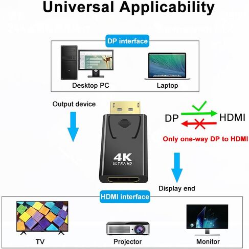 محول DisplayPort إلى HDMI 4K DP إلى HDMI محول DisplayPort ذكر إلى HDMI أنثى للكمبيوتر والتلفزيون والشاشة وجهاز العرض in Saudi Arabia