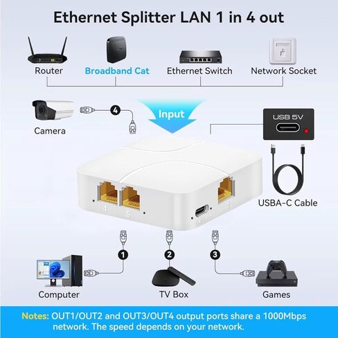 موزع إيثرنت من 1 إلى 4 سرعة عالية 1000 ميجابت في الثانية، موزع جيجابت إيثرنت، مقسم LAN مع كابل طاقة USB، مقسم RJ45 لكابل Cat5/5e/6/7/8 [4 أجهزة متصلة بالشبكة في وقت واحد] in Kuwait
