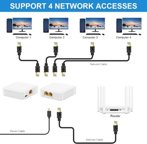 موزع إيثرنت من 1 إلى 4 سرعة عالية 1000 ميجابت في الثانية، موزع جيجابت إيثرنت، مقسم LAN مع كابل طاقة USB، مقسم RJ45 لكابل Cat5/5e/6/7/8 [4 أجهزة متصلة بالشبكة في وقت واحد] in Kuwait
