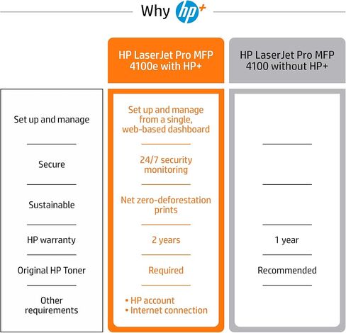 HP LaserJet Pro MFP 4101fdwe Wireless Black & White Printer with HP+ Smart Office Features and Fax (Renewed) in Saudi Arabia