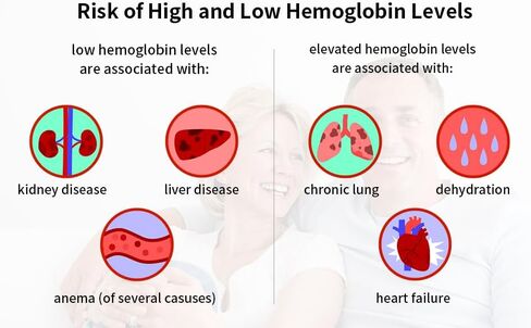 مجموعة أدوات اختبار الهيموجلوبين من URIT مع 25 شريط اختبار الهيموجلوبين، جهاز اختبار الهيموجلوبين، مجموعة اختبار الهيموجلوبين المنزلية الكاملة، دقيقة وسريعة للحصول على نتيجة. in Kuwait