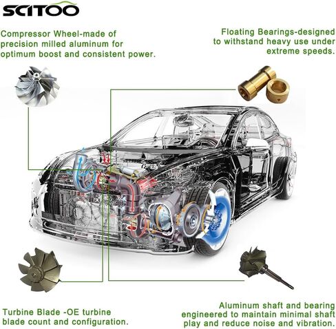 SCITOO Turbine Housing Fits For 2013-2019 For Buick Encore 1.4L 2011-2019 For Chevrolet Cruze 1.4L 2016 For Chevrolet Cruze Limited 1.4L 2012-2019 For Chevrolet Sonic 1.4L in Saudi Arabia