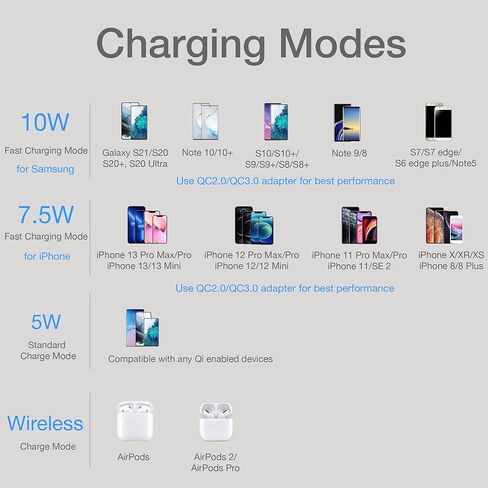 قاعدة شحن لاسلكية مزدوجة 15 وات، متوافقة مع أجهزة iPhone 15 Plus/Pro/Pro Max، iPhone 14 Pro/Pro Max، iPhone 13 Pro/Pro Max/Mini، 12، AirPods، Galaxy S23، S22، S21، S20، S10 Note 10 ، 9 in Saudi Arabia