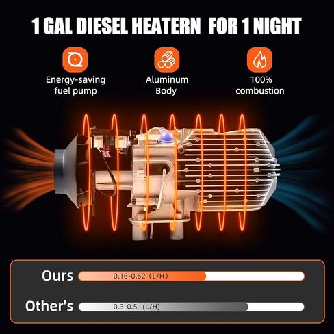 Diesel Heater 5KW 12V, All-in-One Diesel Air Heater, Portable Diesel Heater with Remote Control & LCD Monitor, Quick Heating for Car,RV,Truck, Camper,Trailer,Red in Saudi Arabia