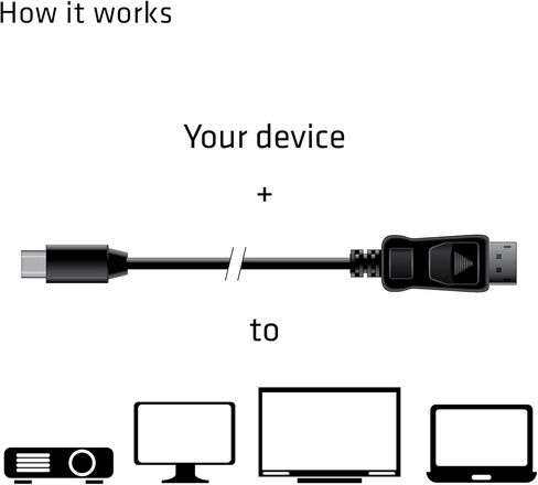 Club 3D CAC-1115 منفذ عرض صغير معتمد من VESA إلى DisplayPort ثنائي الاتجاه 1.4/Hbr3 M/M كابل DP 1.4 8K 60 هرتز 2 متر - 6,56 قدم in Saudi Arabia