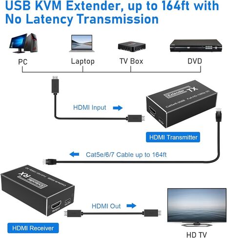 BAISHUN HDMI عبر موسع إيثرنت 1080p @ 60 هرتز، ثلاثي الأبعاد، 164 قدمًا HDMI عبر كابل Cat5e/Cat6/Cat 7 فردي عالي الدقة غير مضغوط يصل إلى 164 قدمًا (50 مترًا)، يدعم EDID وPOC، طاقة واحدة in Kuwait