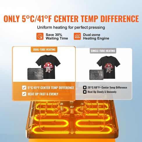 VEVOR Pro Heat Press Machine, 12 x 15 Inches, Fast Heating, 5 in 1 Combo 360 Swing Away Digital Sublimation T-Shirt Vinyl Transfer Printer with Anti-Scald Surface, Hat, Mug, Plate, ETL Listed, Black in Saudi Arabia