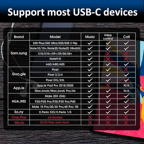 محول سماعة رأس وشاحن من النوع C إلى 3.5 ملم، 2 في 1 USB C إلى Aux Audio Jack Hi-Res DAC مع كابل دونغل للشحن السريع PD 60W متوافق مع Pixel 4 3 XL وGalaxy S21 S20 S20+ Plus Note 20 (أسود) in Kuwait