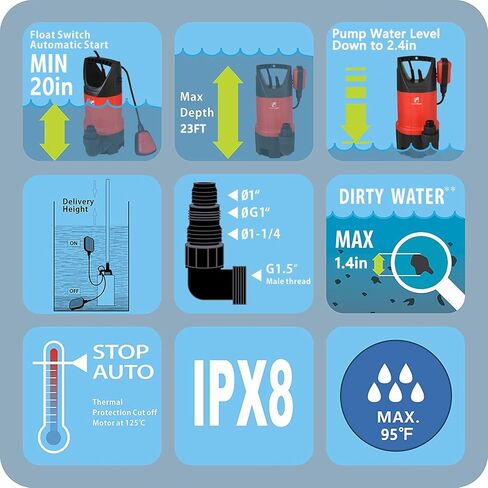 مضخة مستنقع FLUENTPOWER 3/4HP مضخة غاطسة 3300GPH، تصريف المياه النظيفة/القذرة للطابق السفلي من قبو الفيضانات وحمام السباحة والحديقة وحوض الاستحمام الساخن، التشغيل اليدوي التلقائي أو المستمر عن طريق مفتاح تعويم in Kuwait