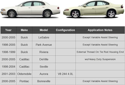 ASTARPRO - 10 قطع بديلة لمجموعة الواجهة الأمامية لسيارة Buick LaSabre Park Avenue Cadillac DeVille Seville Bonneville 2 أذرع تحكم سفلية مع مفاصل كروية 2 وصلة شريط Sway 4 قضبان ربط 2 حذاء in Kuwait