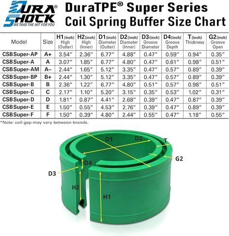 Coil Spring Spacer for Vehicle, Comes with Different Series for Different Loading Weight, Front Rear Shock Absorber (CSB Plus, C) in Saudi Arabia