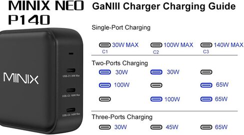 شاحن MINIX 140 واط USB C شاحن Mac Book Pro قابل للطي، PD 3.1 PPS 3 × منافذ USB من النوع C (بحد أقصى 140 واط) محول طاقة جداري سريع GaN II Loptop متوافق مع MacBook Pro16" iPhone 14 وGalaxy والمزيد. in Kuwait