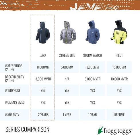 FROGG TOGGS Youth Girl's Java Toadz 2.5 Ultra Light Waterproof Breathable Rain Jacket in Saudi Arabia