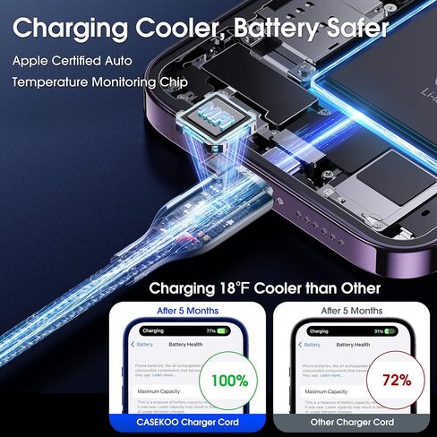 ترقية CASEKOO 2023 [الشحن الأسرع والأكثر أمانًا] [لا ينكسر أبدًا] سلك شاحن iPhone معتمد من Apple MFi بطول 6 أقدام، كابل USB C مجدول من النايلون لهاتف iPhone 14/13/12 Pro Max in Kuwait