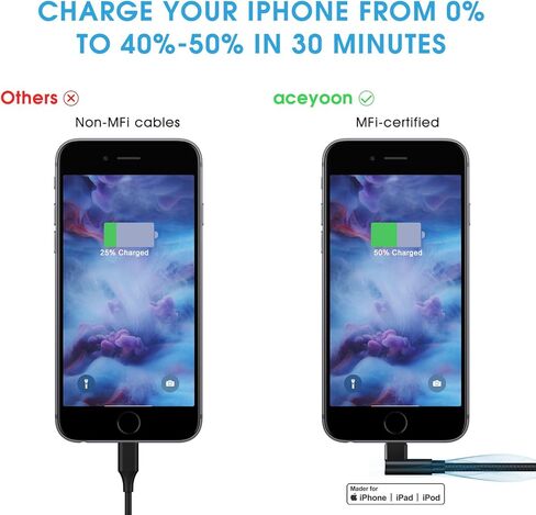 كابل Aceyoon Apple MFi معتمد بطول 2 متر/6 قدم USB C إلى كابل Ligthning، زاوية يمنى 90 درجة شحن سريع سلك مجدول من النايلون متوافق مع iPhone 14 13 12 11 8 7 Pro SE Max XS XR، iPad in Kuwait