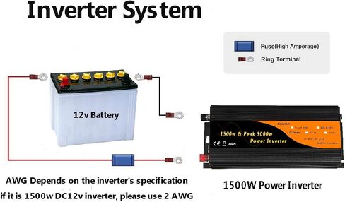 1500w & 3000w Peak Car Power Inverter Adaptor DC12v to AC110v 60Hz with Dual 2.1A USB&USA Socket in Saudi Arabia