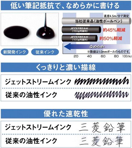 Uni Jetstream Prime Ballpoint Pen, 0.5mm, Dark Olive Body (SXK330005.18) in Saudi Arabia