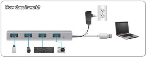 IOGEAR Powered 4 Port USB 3.0 Hub - 1 USB 3.0 In - 4 USB 3.0 Out - 5Gbps Data Transfer Rate - Compatible with Mac and Win - Aluminum Housing - GUH304P in Saudi Arabia