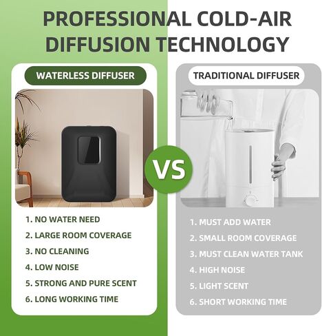 Smart Scent Air Machine, 130ml/500 Sq.Ft Waterless Oil Diffuser for Home with Cold Air Diffusion Tech, Hotel Collection Diffuser, Scent Diffuser for Essential Oils for Small Room, Office in Saudi Arabia