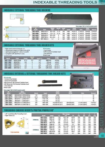 HHIP 6006-6108 RT16.001W-8NPT إدراج الخيوط والحز الخارجي لليد اليمنى in Saudi Arabia