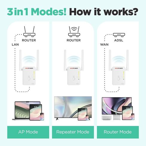 N300 WiFi Extender Booster Repeater للمنزل والخارج - معزز إشارة موسع أجهزة إرسال واستقبال الشبكة اللاسلكية in Saudi Arabia