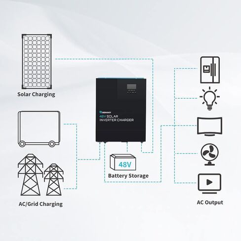 Renogy 48V 3500W Pure Sine Wave Inverter, All-in-One with MPPT Charge Controller, Power-Saving Mode DC 48V to AC 120V, Surge 7000W, Solar, Generator Battery Charging, LCD&LED, for Home, Camping, RV in Saudi Arabia