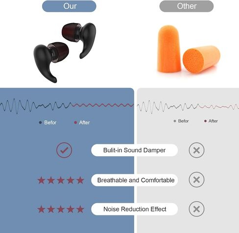 Ear Plugs for Sleeping Noise Cancelling Silicone Earplugs Sound Damper, 4 Sizes in XS/S/M/L Washable Reusable Noise Reduction Earplugs –33dB for Sleep,Snoring,Work,Concerts,Studying,Flight in Saudi Arabia