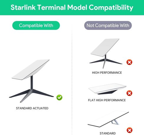 EDUP 3 في 1 Starlink Gen2 Step Up PoE Injector 150W مع حماية شاملة لمعيار Starlink المشغل، يدعم كابل Starlink الأصلي لشبكة Starlink Dishy V2 الفضائية إلى جهاز التوجيه/الكمبيوتر الشخصي in Kuwait
