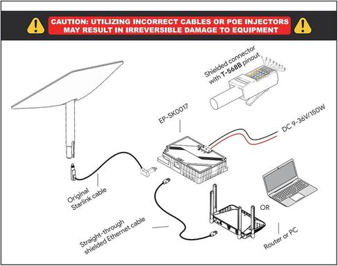 EDUP 3 في 1 Starlink Gen2 Step Up PoE Injector 150W مع حماية شاملة لمعيار Starlink المشغل، يدعم كابل Starlink الأصلي لشبكة Starlink Dishy V2 الفضائية إلى جهاز التوجيه/الكمبيوتر الشخصي in Kuwait