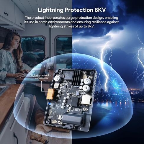 EDUP 3 في 1 Starlink Gen2 Step Up PoE Injector 150W مع حماية شاملة لمعيار Starlink المشغل، يدعم كابل Starlink الأصلي لشبكة Starlink Dishy V2 الفضائية إلى جهاز التوجيه/الكمبيوتر الشخصي in Kuwait