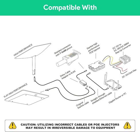 محول EDUP Starlink DC Step UP من 12 فولت إلى 48 فولت 6 أمبير 288 وات لحاقن Starlink PoE 320 وات مع علبة من الألومنيوم، يعمل من أجل Starlink عالي الأداء/Starlink Flat عالي الأداء in Kuwait