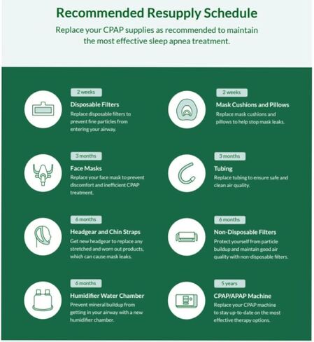 3B وسادة لكامل الوجه لأقنعة القيلولة (صغير) in Kuwait