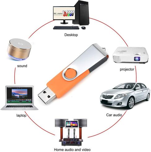 محرك أقراص فلاش USB 2.0 بسعة 32 جيجابايت، عصا ذاكرة USB بتصميم دوار للكمبيوتر/الكمبيوتر المحمول/محرك أقراص نقل البيانات الخارجي، عصا الصور الرقمية للصور/مقاطع الفيديو (32 جيجابايت - 5 ألوان) in Kuwait
