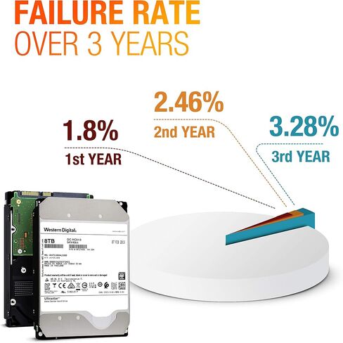 HGST Ultrastar He8 8TB 7200 RPM SATA 6Gb/s 3.5-Inch HDD | Power-Disable | Enterprise Hard Drive | HUH721008ALE600 (0F27455) (Renewed) in Saudi Arabia