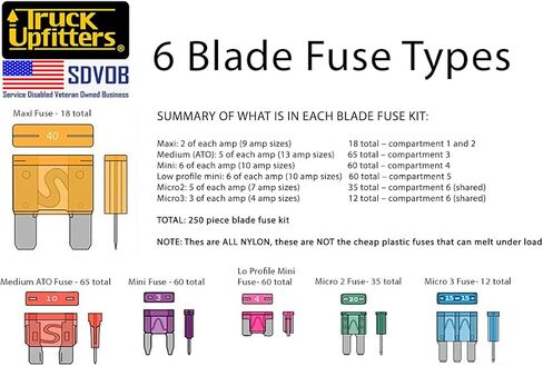 Truck Upfitters 250 قطعة مجموعة متنوعة من صمامات الشفرات للسيارات والشاحنات وRVs والمقطورات وسيارات الدفع الرباعي. متوافق مع 6 صمامات شفرات شائعة، بما في ذلك Maxi وMedium وMini وLo-Pro Mini وMicro2 وMicro3 in Kuwait