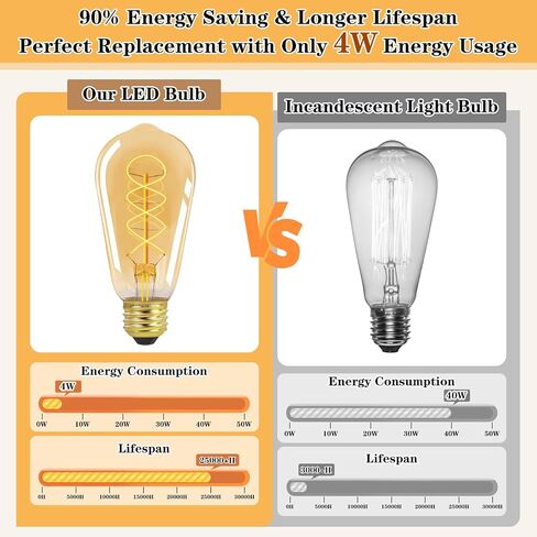 عكس الضوء أدى مصابيح اديسون خمر 4W ما يعادل 40W المتوهجة، 4 حزمة ST19 4W LED E26 لمبات اديسون 2200K، ST58 العتيقة دوامة LED خيوط المصابيح الزخرفية لتركيبات الإضاءة قلادة، CRI 90، 300LM in Kuwait