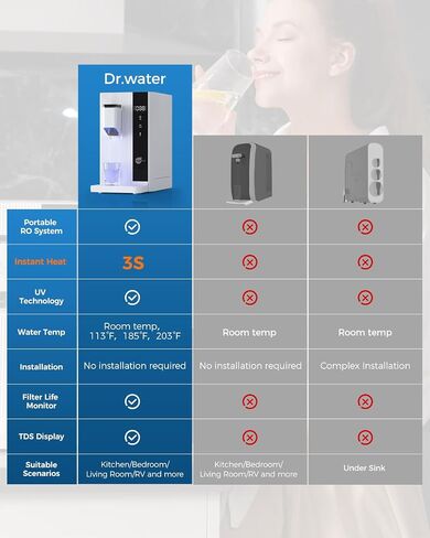 WaterFirst® Dr.Water Countertop Reverse Osmosis System, 3S Instant Heat Portable RO Water Filter, NSF/ANSI 58 Certified, 5 Stages Filtration, No Installation, 4:1 Pure to Drain in Saudi Arabia