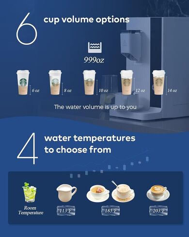 WaterFirst® Dr.Water Countertop Reverse Osmosis System, 3S Instant Heat Portable RO Water Filter, NSF/ANSI 58 Certified, 5 Stages Filtration, No Installation, 4:1 Pure to Drain in Saudi Arabia