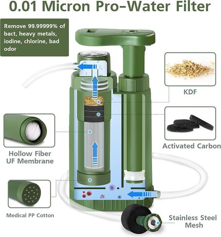 Water Filter Straw, Personal Water Purifier Portable Emergency Preparedness Survival Gear Water Solutions Tactical Gear for Hiking Camping Travel Hunting Accessories Backpacking in Saudi Arabia