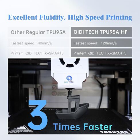 R QIDI TECHNOLOGY TPU 95A خيوط عالية التدفق 1.75 مم، TPU95A-HF خيوط طابعة ثلاثية الأبعاد مرنة تناسب معظم طابعات FDM ثلاثية الأبعاد، مرونة عالية، مناسبة للطباعة عالية السرعة، بكرة 1 كجم، أسود in Kuwait