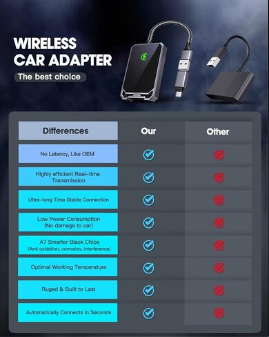 محول Carplay اللاسلكي Apple Carplay Wireless Adapte 2024 ترقية تحويل OEM سلكي إلى التوصيل والتشغيل اللاسلكي اتصال تلقائي سريع وسهل الاستخدام مناسب لسيارة Carplay السلكية في المصنع من 2015 وiPhone iOS 10+ in Kuwait