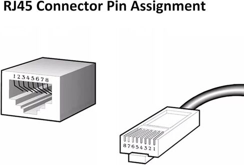 5 Pcs RJ45 8-pin Breakout Board Kit with PCB Board and Pin Headers Network Port Adapter Test Board Connector (Horizontal Socket) in Saudi Arabia