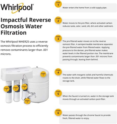 Whirlpool WHER25 Reverse Osmosis (RO) Filtration System With Chrome Faucet | Extra Long Life | Easy To Replace UltraEase Filter Cartridges, White in Saudi Arabia