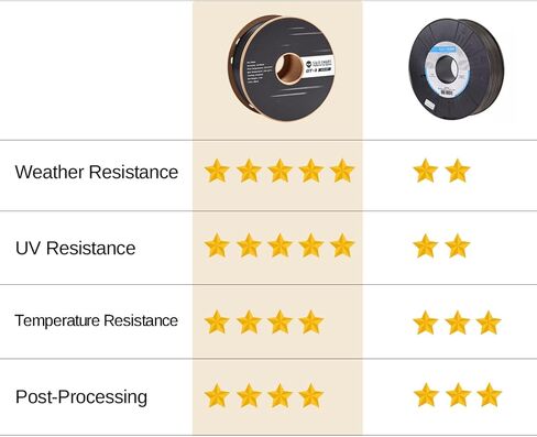 خيوط SainSmart GT-3 عالية السرعة ASA، خيوط طابعة سوداء ثلاثية الأبعاد 1.75 مم، مقاومة للأشعة فوق البنفسجية والطقس، مناسبة لطباعة الأجزاء الوظيفية الخارجية، بكرة 1 كجم، دقة الأبعاد +/- 0.04 مم in Saudi Arabia
