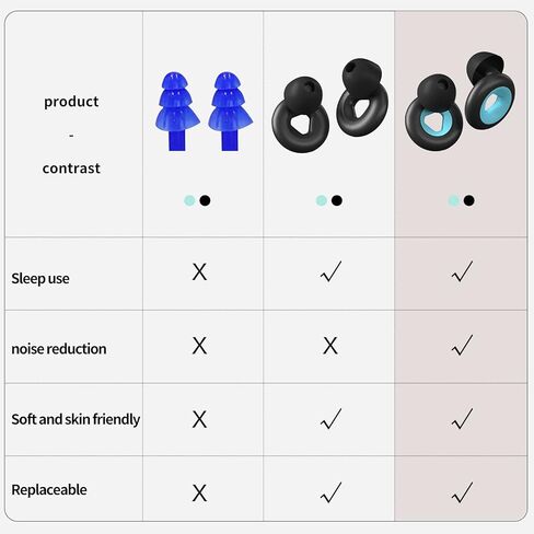 سدادات أذن عازلة للضوضاء للنوم - سدادات أذن للنوم والتركيز - زوجان من سدادات الأذن المرنة المصنوعة من السيليكون القابلة لإعادة الاستخدام لتقليل الضوضاء، سدادة أذن للأشخاص الذين ينامون على الجانب وحساسين للضوضاء in Kuwait